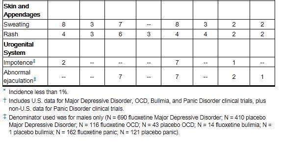 FLUOXETINE